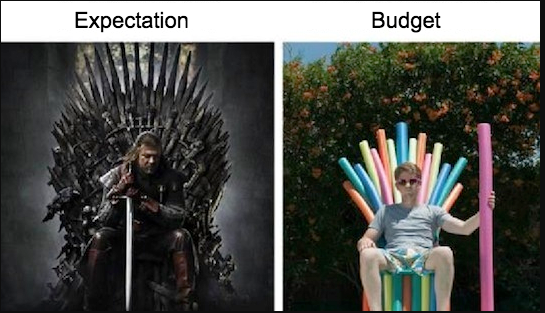 buget expectation